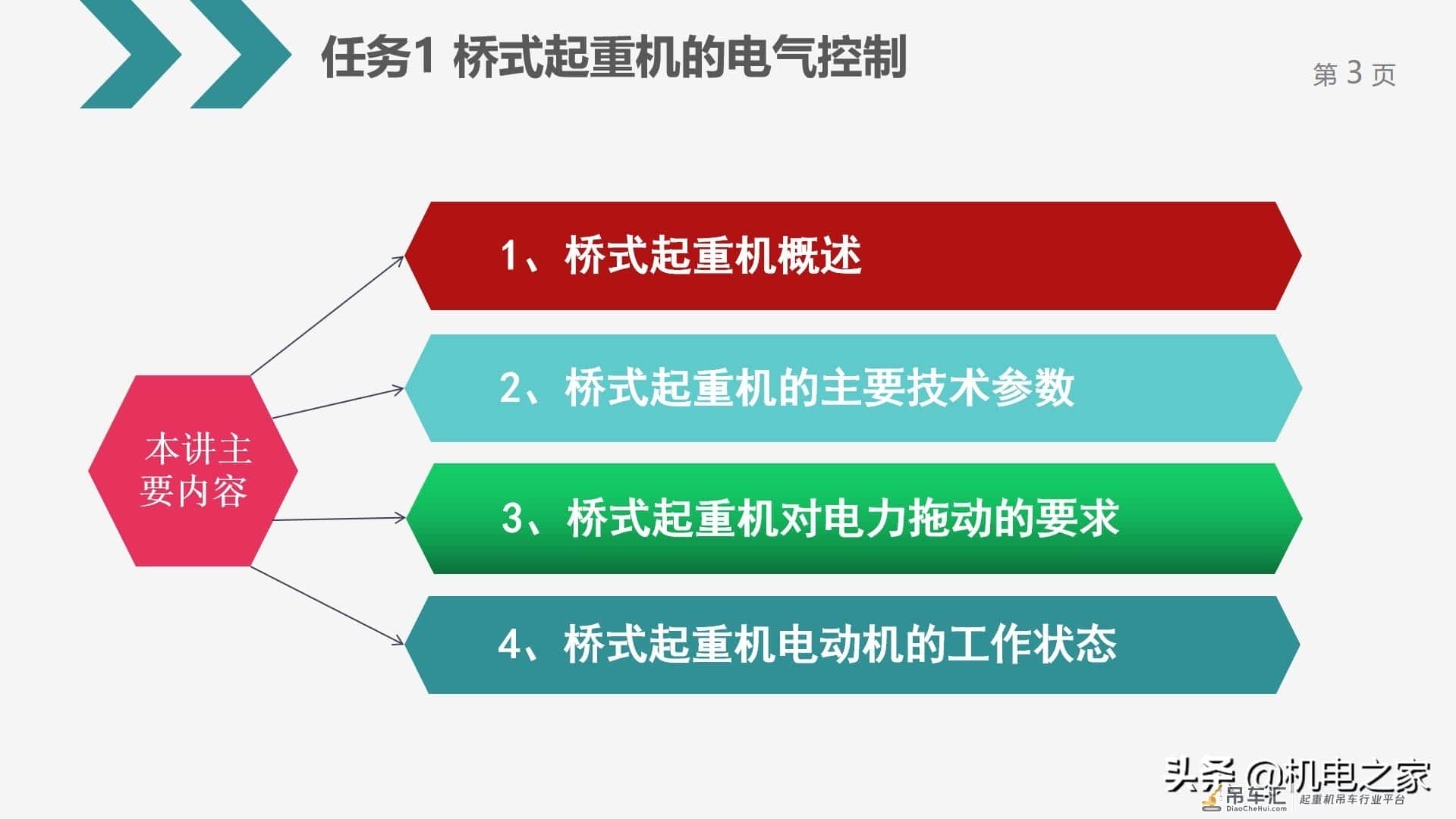 桥式起重机的电气控制，干货请收藏