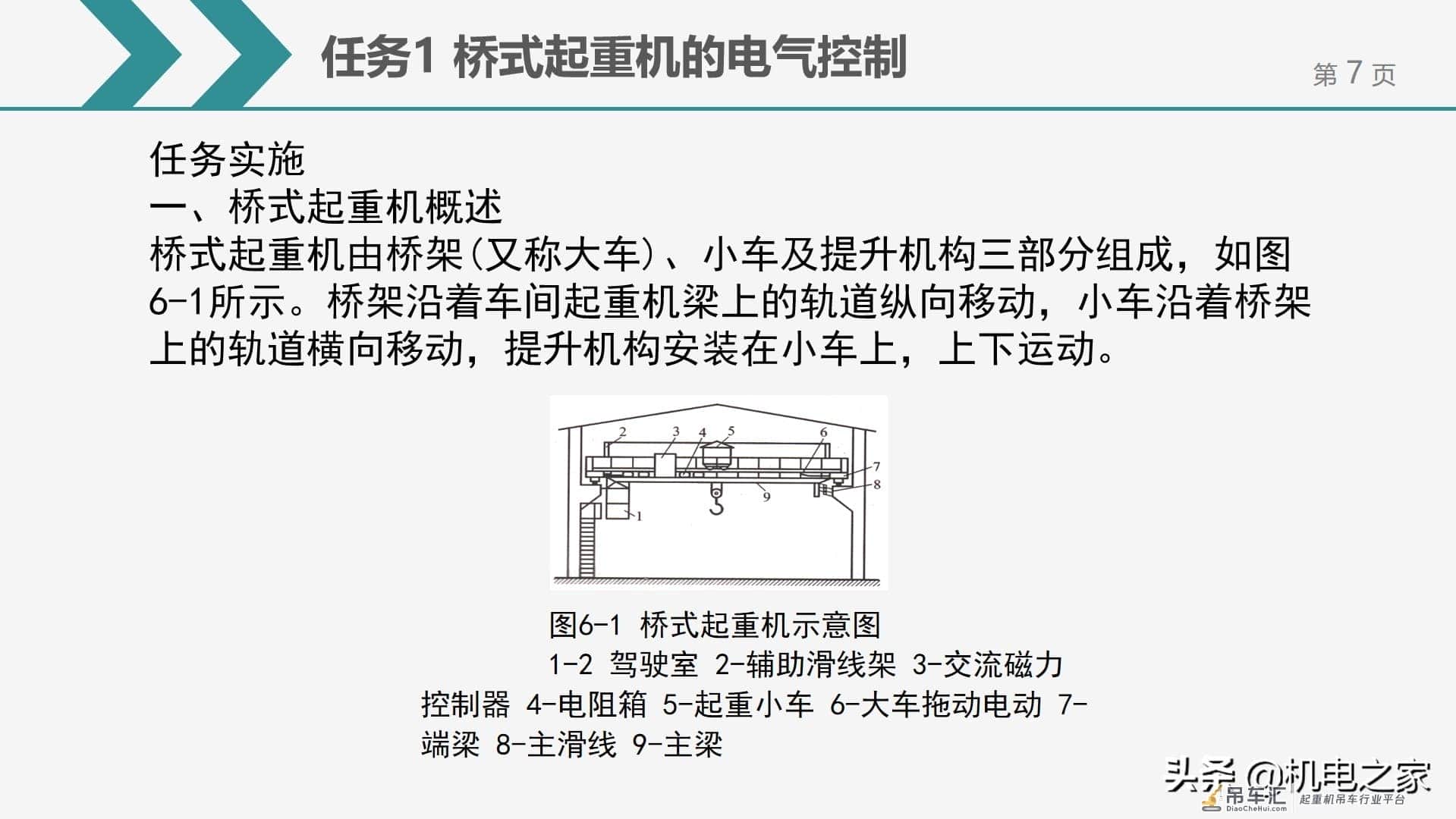 桥式起重机的电气控制，干货请收藏