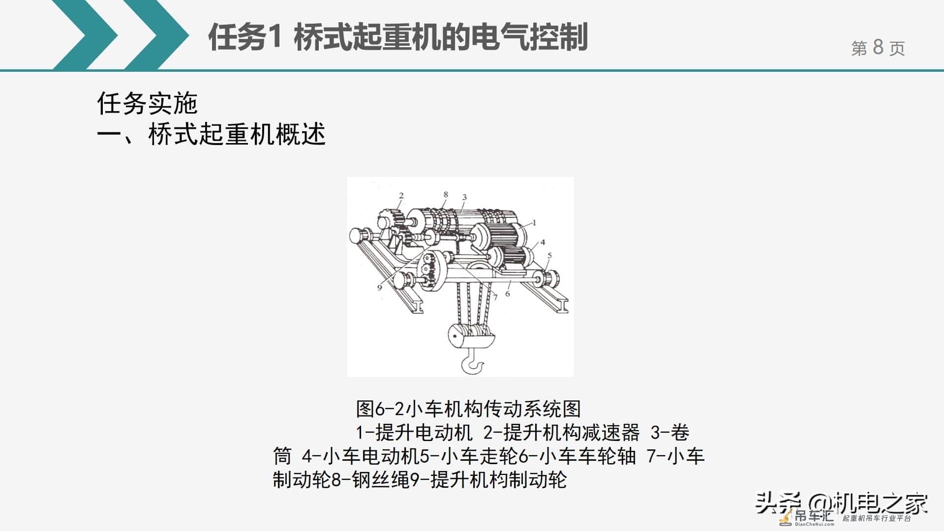 桥式起重机的电气控制，干货请收藏