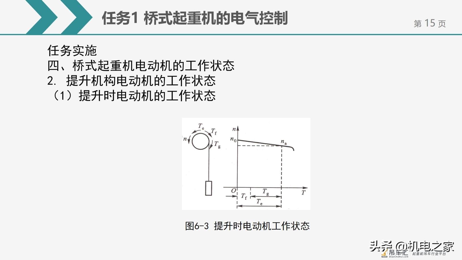 桥式起重机的电气控制，干货请收藏