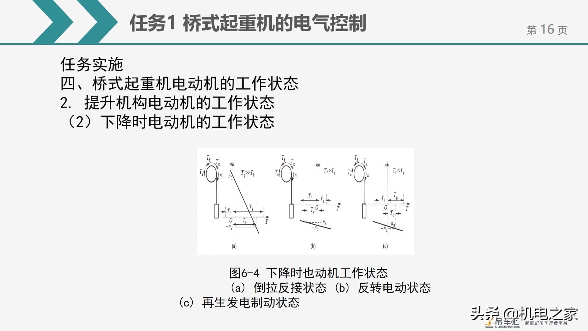 桥式起重机的电气控制，干货请收藏