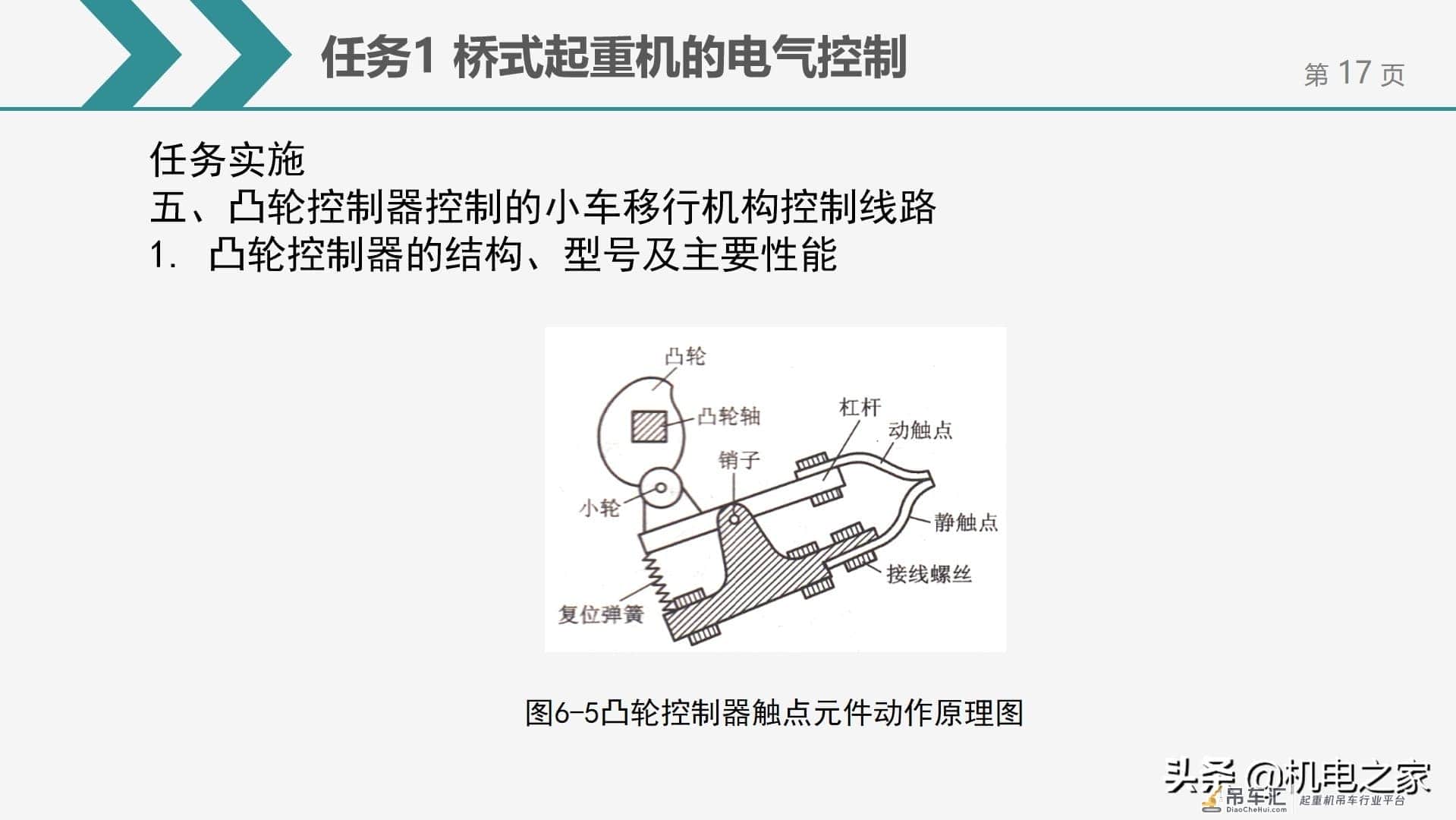 桥式起重机的电气控制，干货请收藏