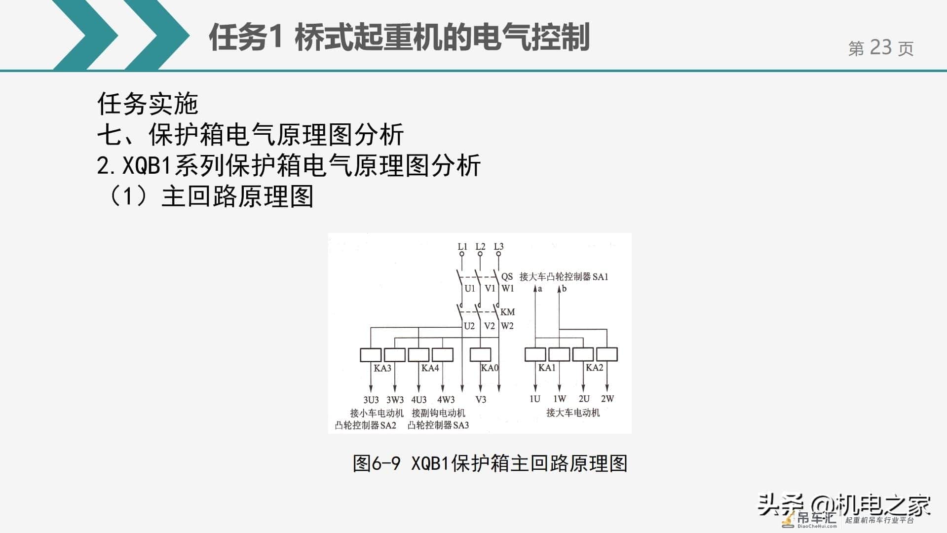 桥式起重机的电气控制，干货请收藏