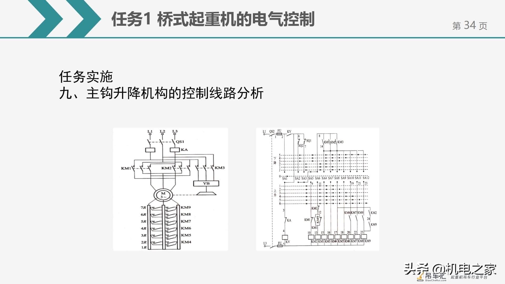 桥式起重机的电气控制，干货请收藏