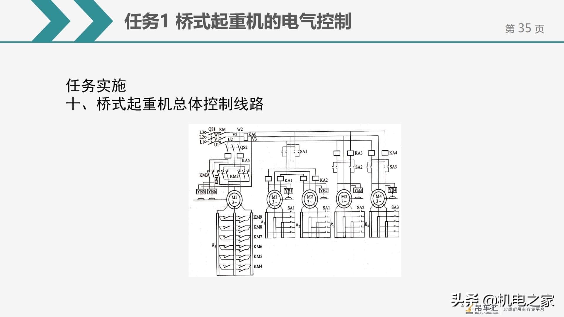 桥式起重机的电气控制，干货请收藏