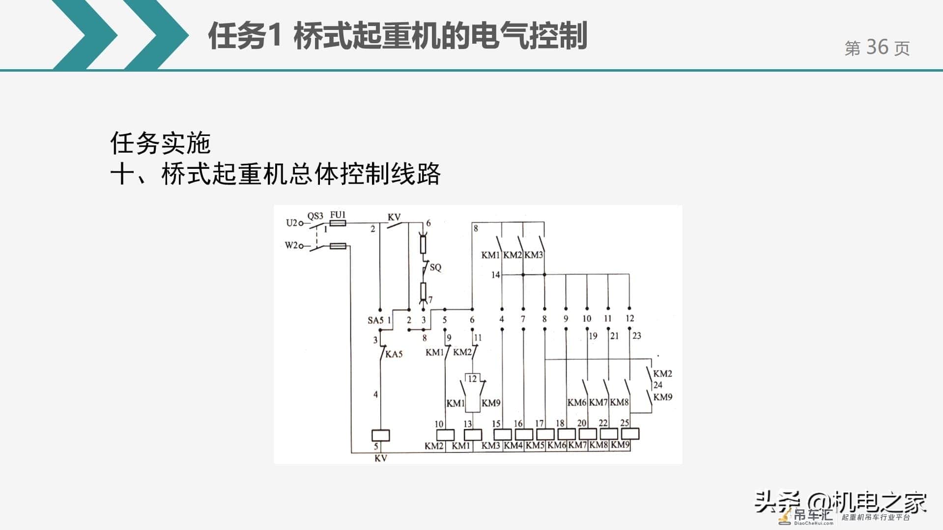 桥式起重机的电气控制，干货请收藏