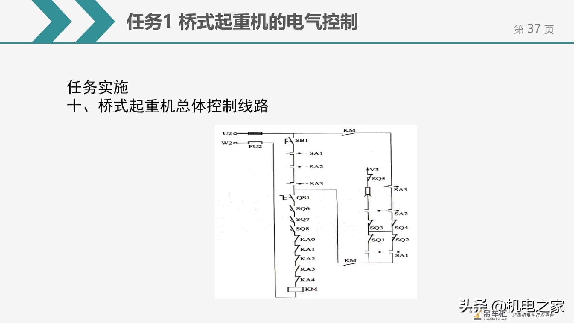 桥式起重机的电气控制，干货请收藏