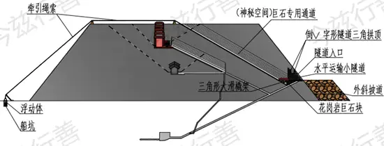 真是天才的创造!——终于找到古埃及版起重设施的关键证据