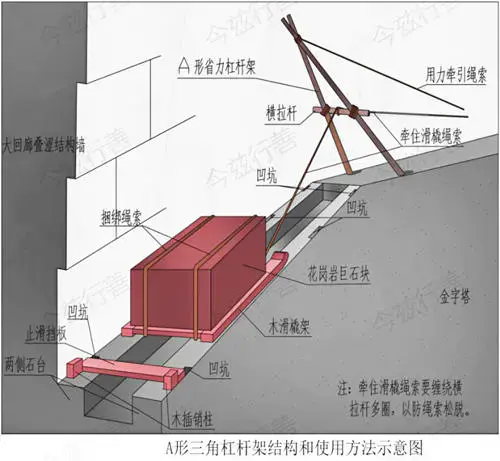 真是天才的创造!——终于找到古埃及版起重设施的关键证据