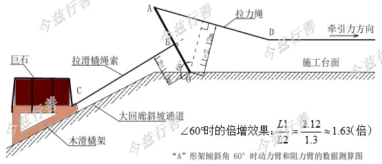 真是天才的创造!——终于找到古埃及版起重设施的关键证据
