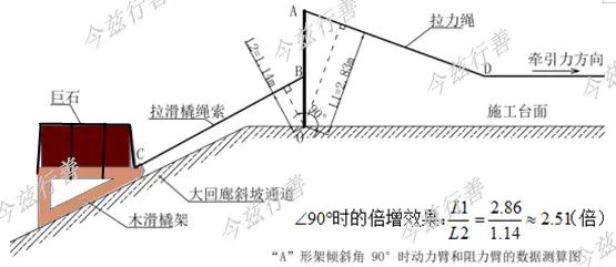 真是天才的创造!——终于找到古埃及版起重设施的关键证据