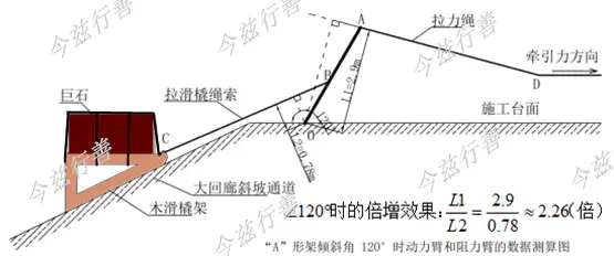 真是天才的创造!——终于找到古埃及版起重设施的关键证据