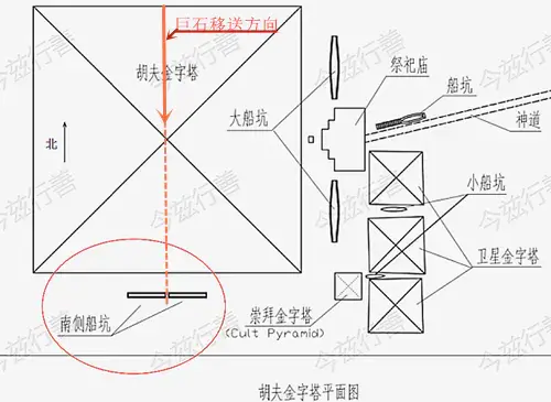 真是天才的创造!——终于找到古埃及版起重设施的关键证据