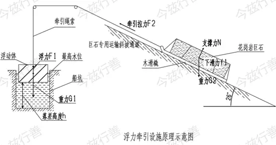 真是天才的创造!——终于找到古埃及版起重设施的关键证据