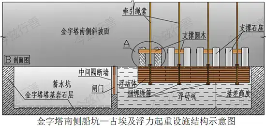 真是天才的创造!——终于找到古埃及版起重设施的关键证据