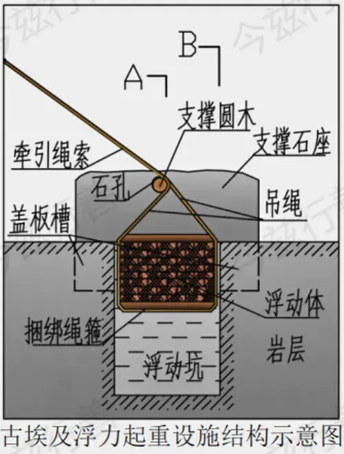 真是天才的创造!——终于找到古埃及版起重设施的关键证据