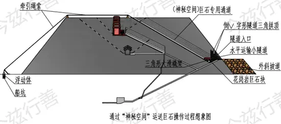 真是天才的创造!——终于找到古埃及版起重设施的关键证据