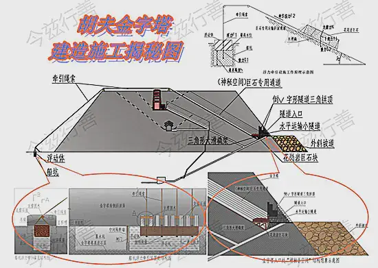 真是天才的创造!——终于找到古埃及版起重设施的关键证据