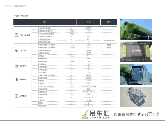 中联新款25吨吊车来啦,42米大截面主臂,6.5吨配重