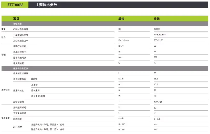 极光绿3款30吨新品半路杀出,25吨吊车市场hold住吗?