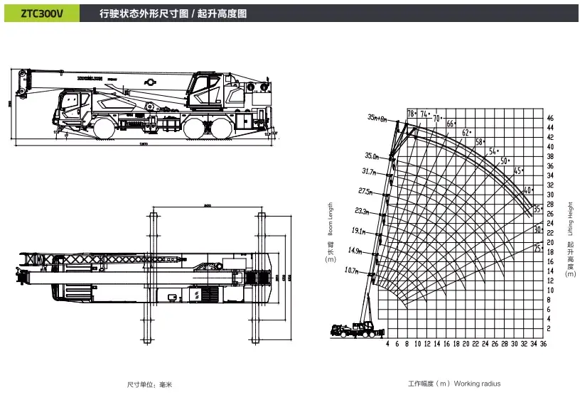 极光绿3款30吨新品半路杀出,25吨吊车市场hold住吗?