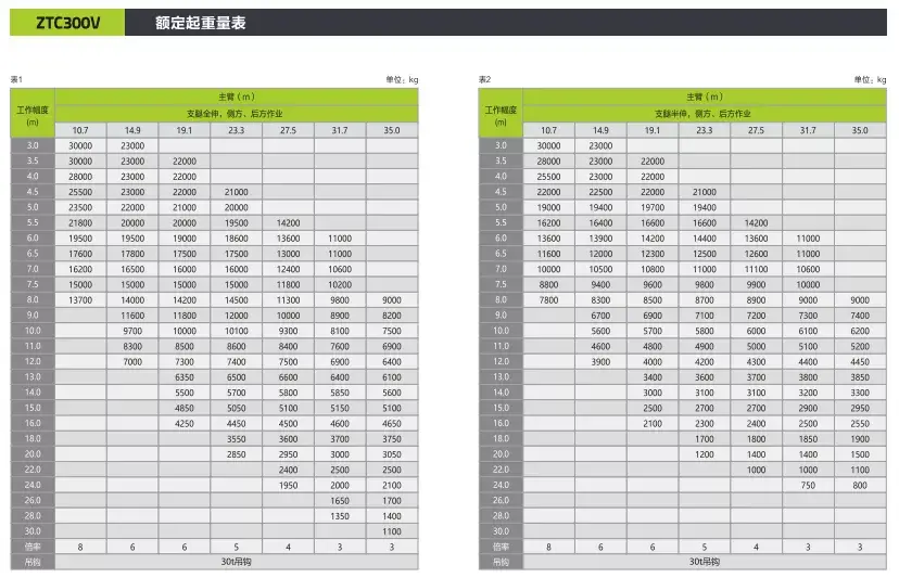 极光绿3款30吨新品半路杀出,25吨吊车市场hold住吗?