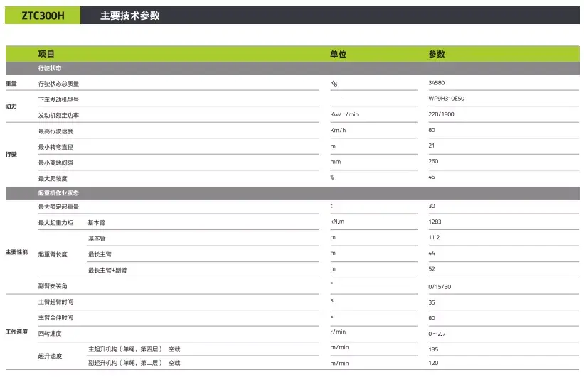 极光绿3款30吨新品半路杀出,25吨吊车市场hold住吗?
