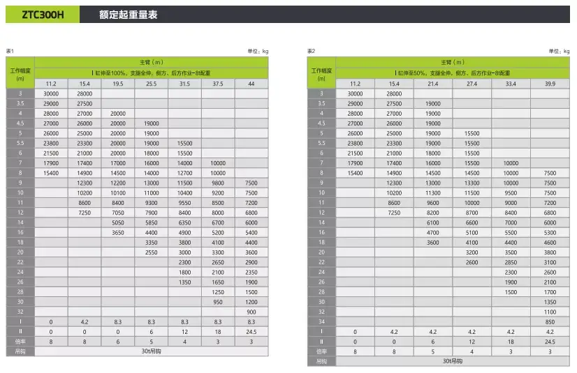 极光绿3款30吨新品半路杀出,25吨吊车市场hold住吗?
