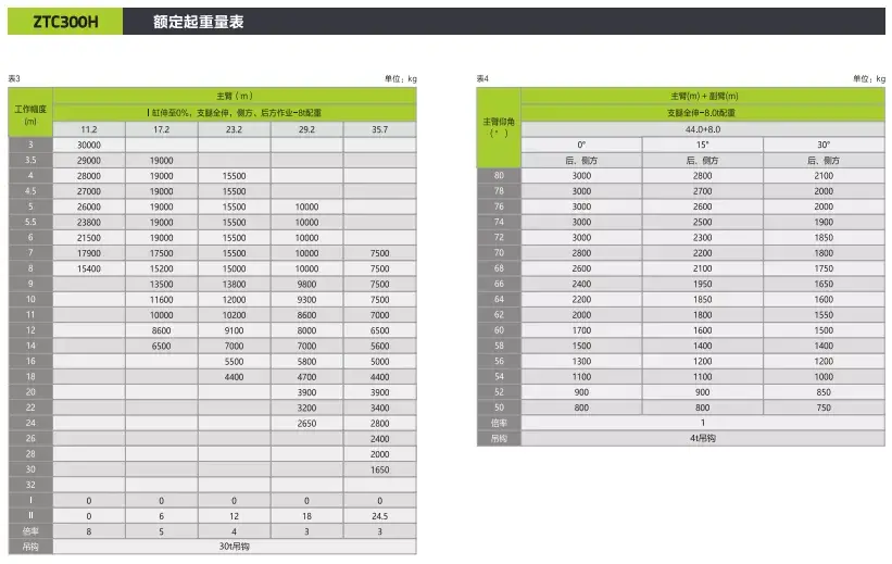 极光绿3款30吨新品半路杀出,25吨吊车市场hold住吗?