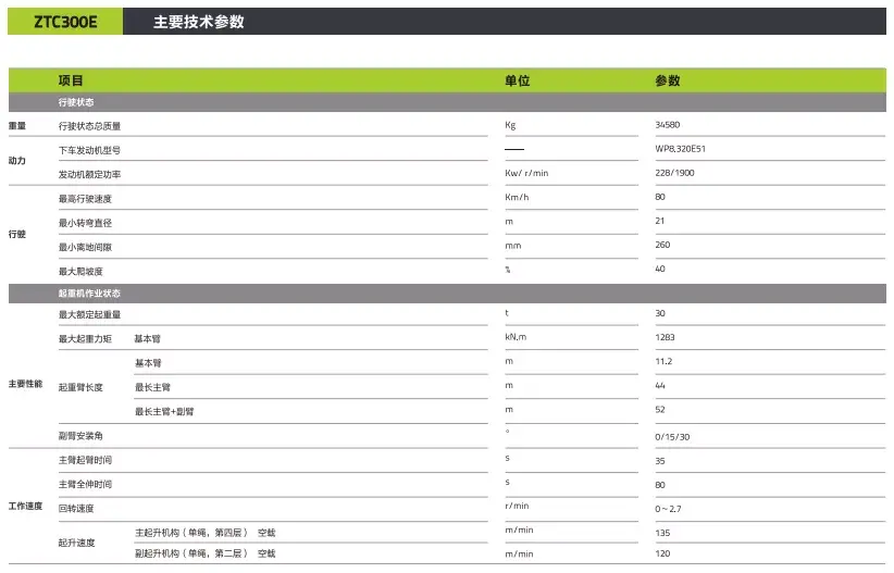极光绿3款30吨新品半路杀出,25吨吊车市场hold住吗?