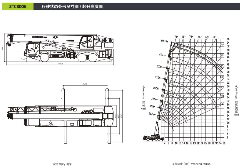 极光绿3款30吨新品半路杀出,25吨吊车市场hold住吗?