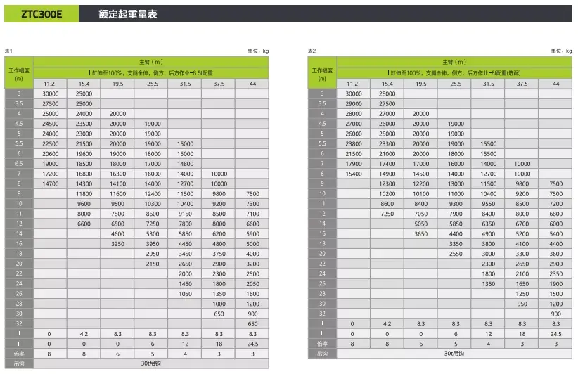 极光绿3款30吨新品半路杀出,25吨吊车市场hold住吗?