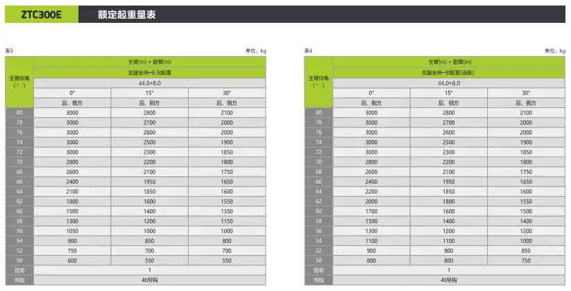 极光绿3款30吨新品半路杀出,25吨吊车市场hold住吗?