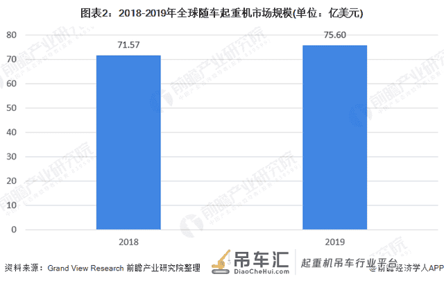2020年全球随车起重机市场规模和竞争格局分析 应用领域发展迅速