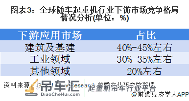 2020年全球随车起重机市场规模和竞争格局分析 应用领域发展迅速