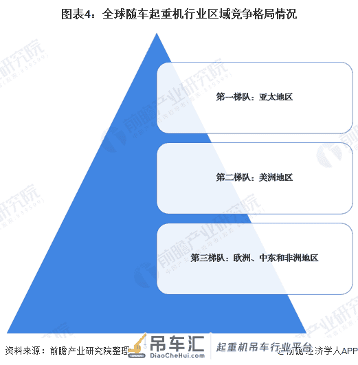 2020年全球随车起重机市场规模和竞争格局分析 应用领域发展迅速