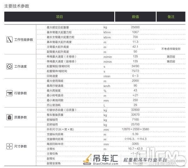 中联重科E系列25吨汽车起重机新品ZTC252E552上市