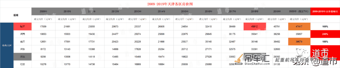 成王or败寇？天津和平2大地王现状曝光，拿地4年停工，吊车生锈…