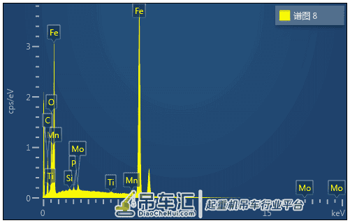 「生产技术」起重机Z形臂的开裂失效分析