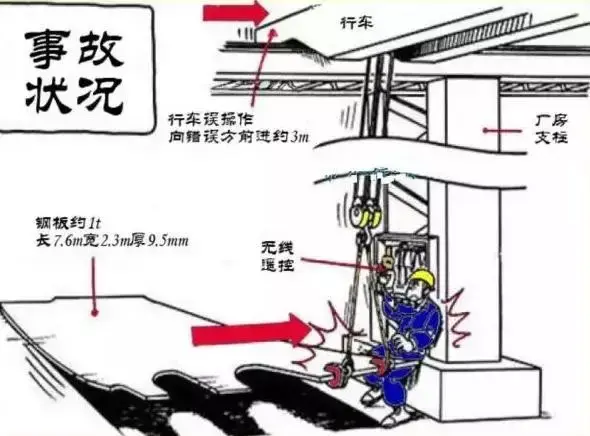 吊车作业时刻谨记的十大常识,新手必须了解