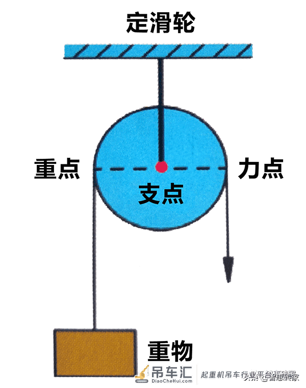 全国青少年机器人技术等级考试(一级):起重机