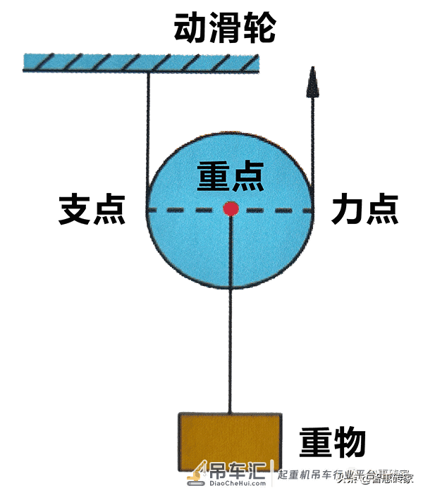 全国青少年机器人技术等级考试(一级):起重机