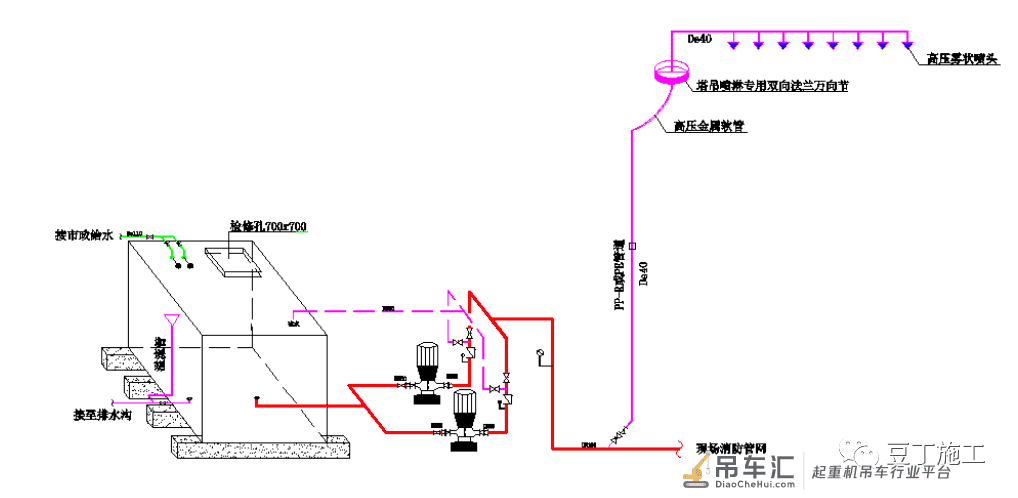 你知道建筑工地上塔吊喷淋系统是怎么工作的吗？