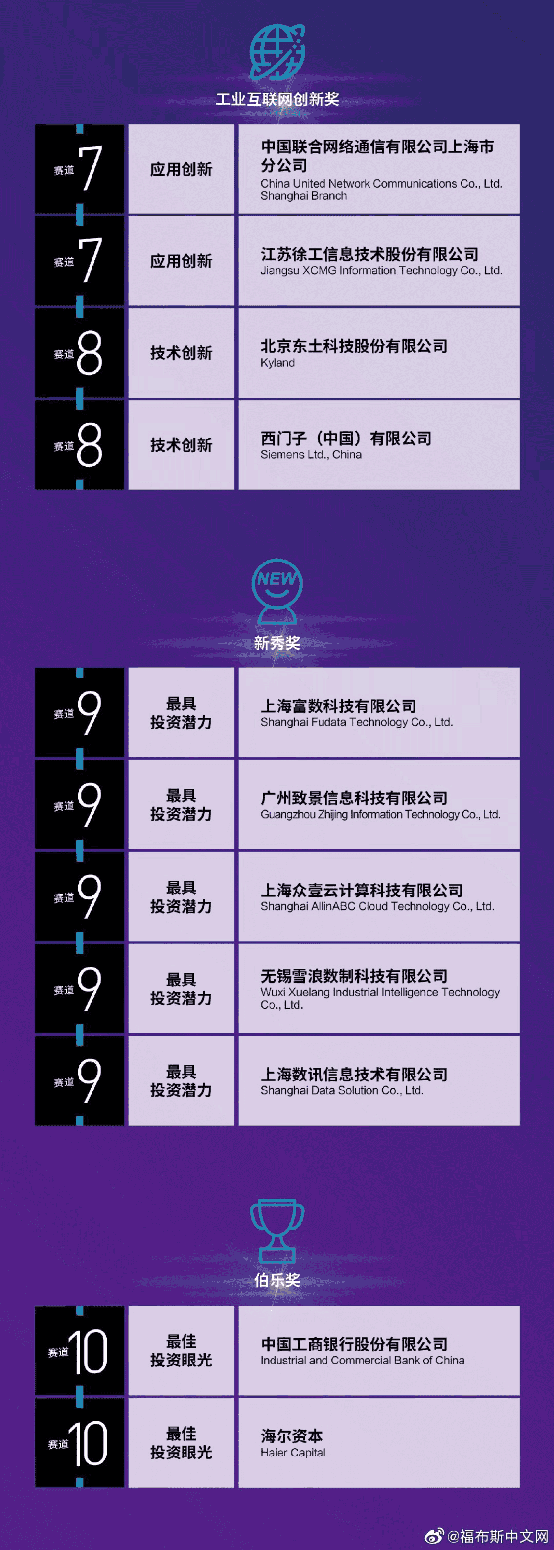 徐工斩获全球工业智能领域“奥斯卡”——“湛卢奖”工业互联网创新奖