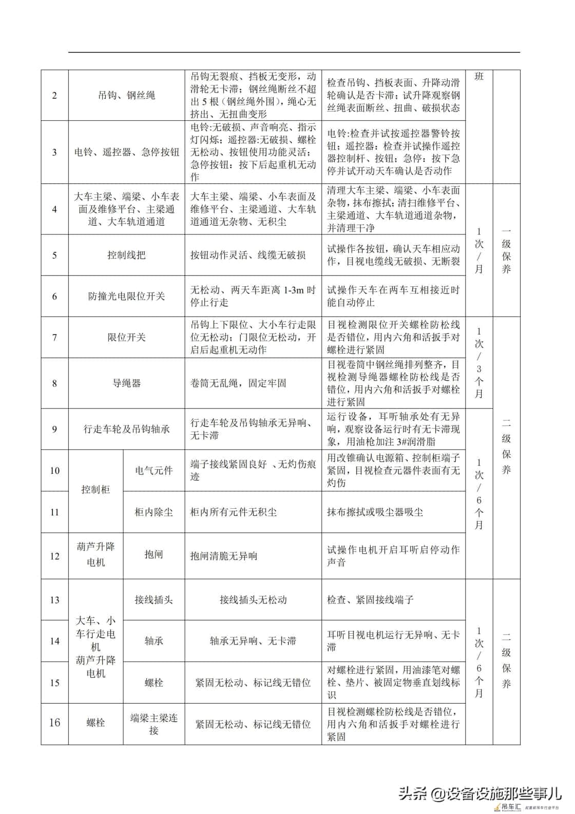 起重机设备维修保养借鉴