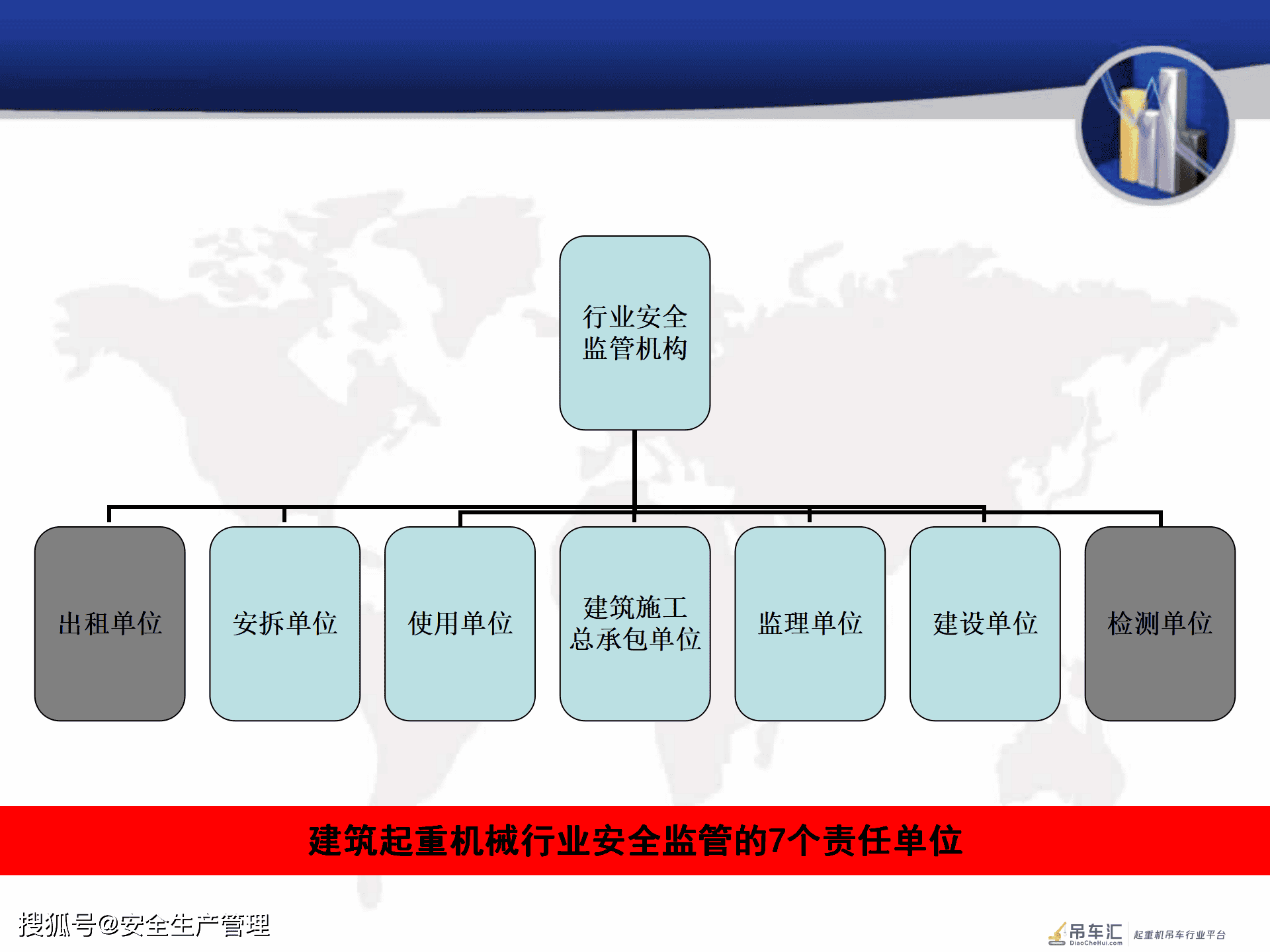 建筑起重机械安全培训（120页）