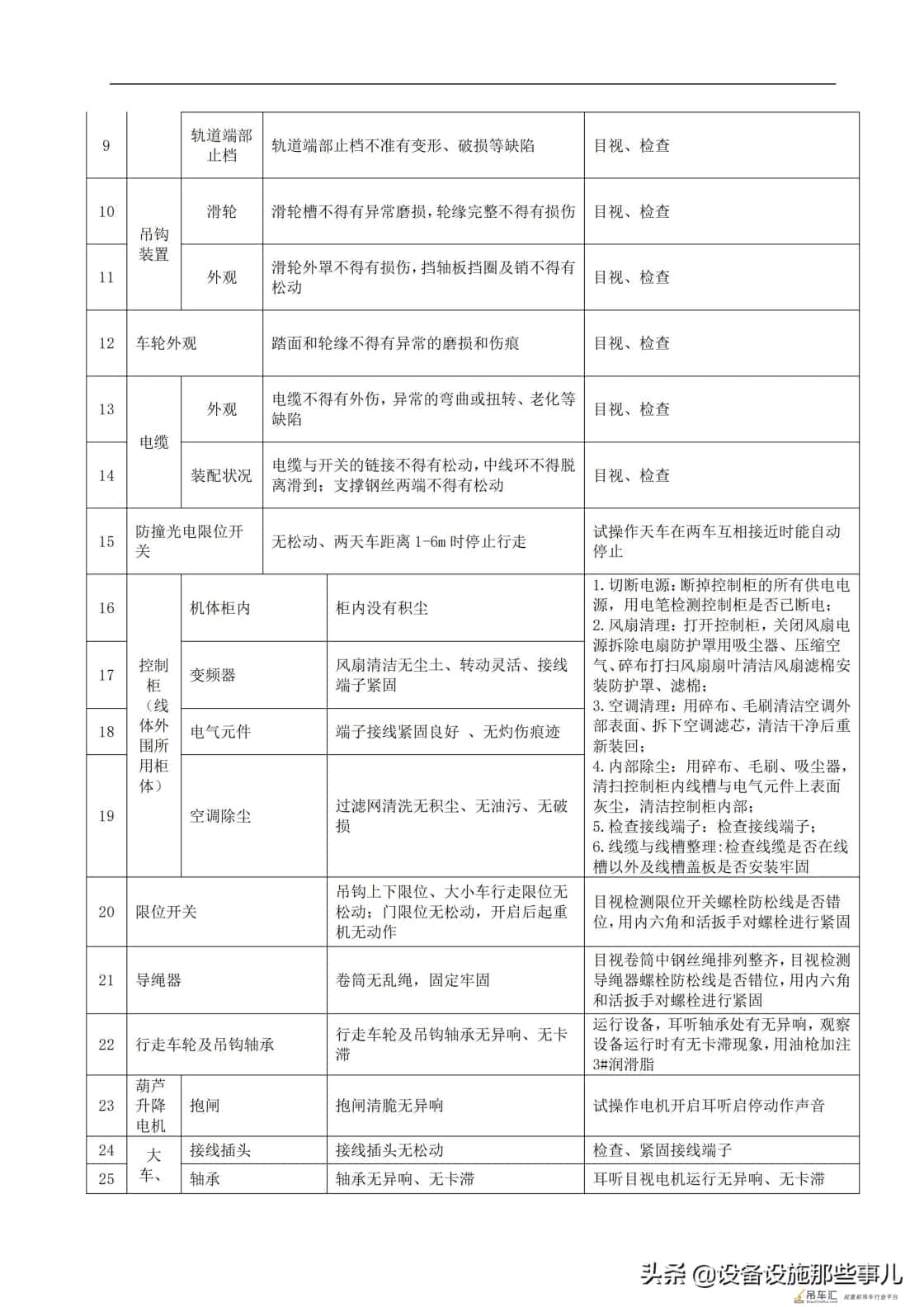 起重机设备维修保养借鉴