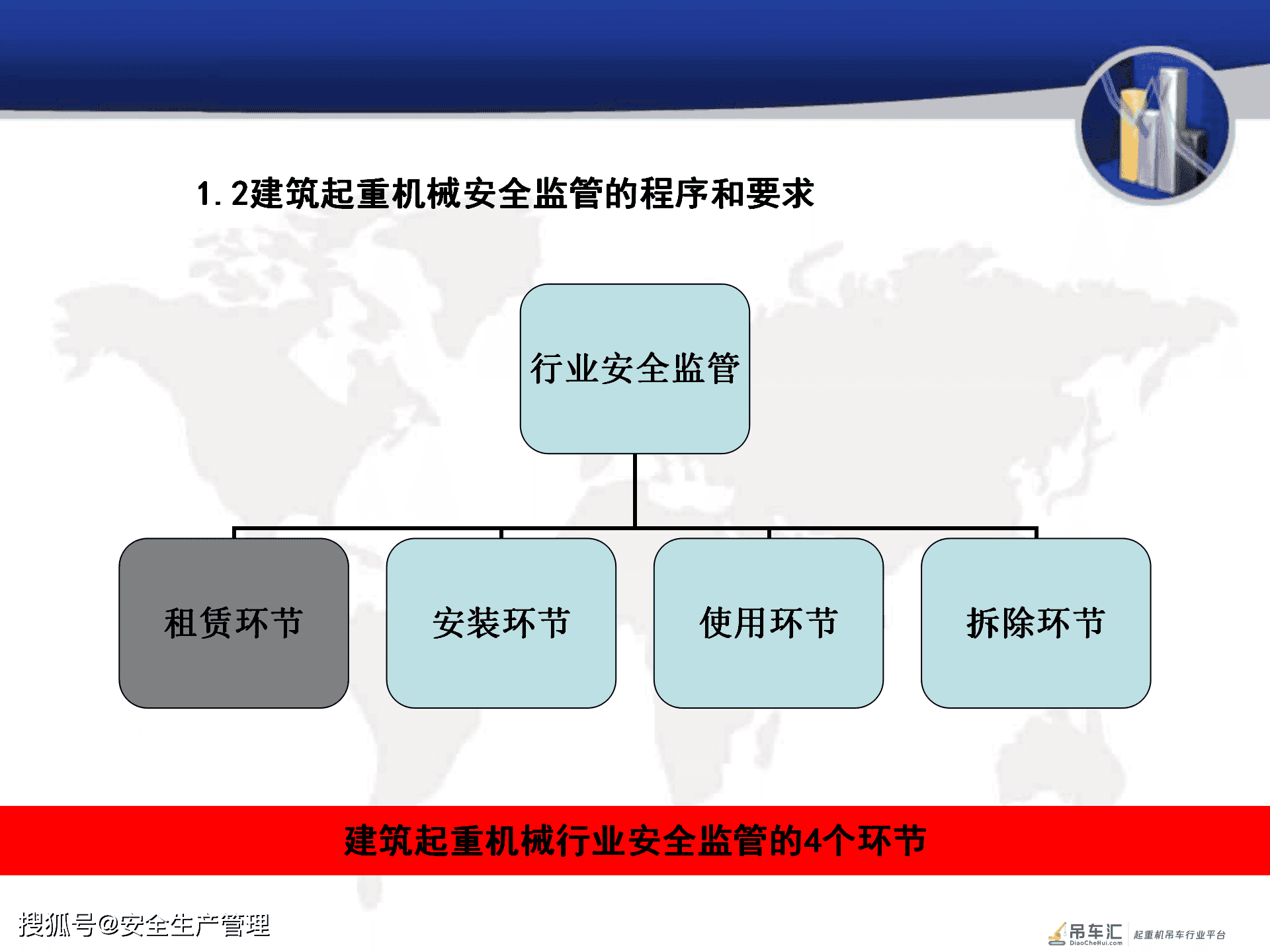 建筑起重机械安全培训（120页）