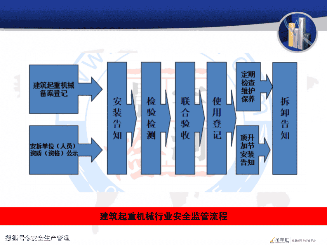 建筑起重机械安全培训（120页）
