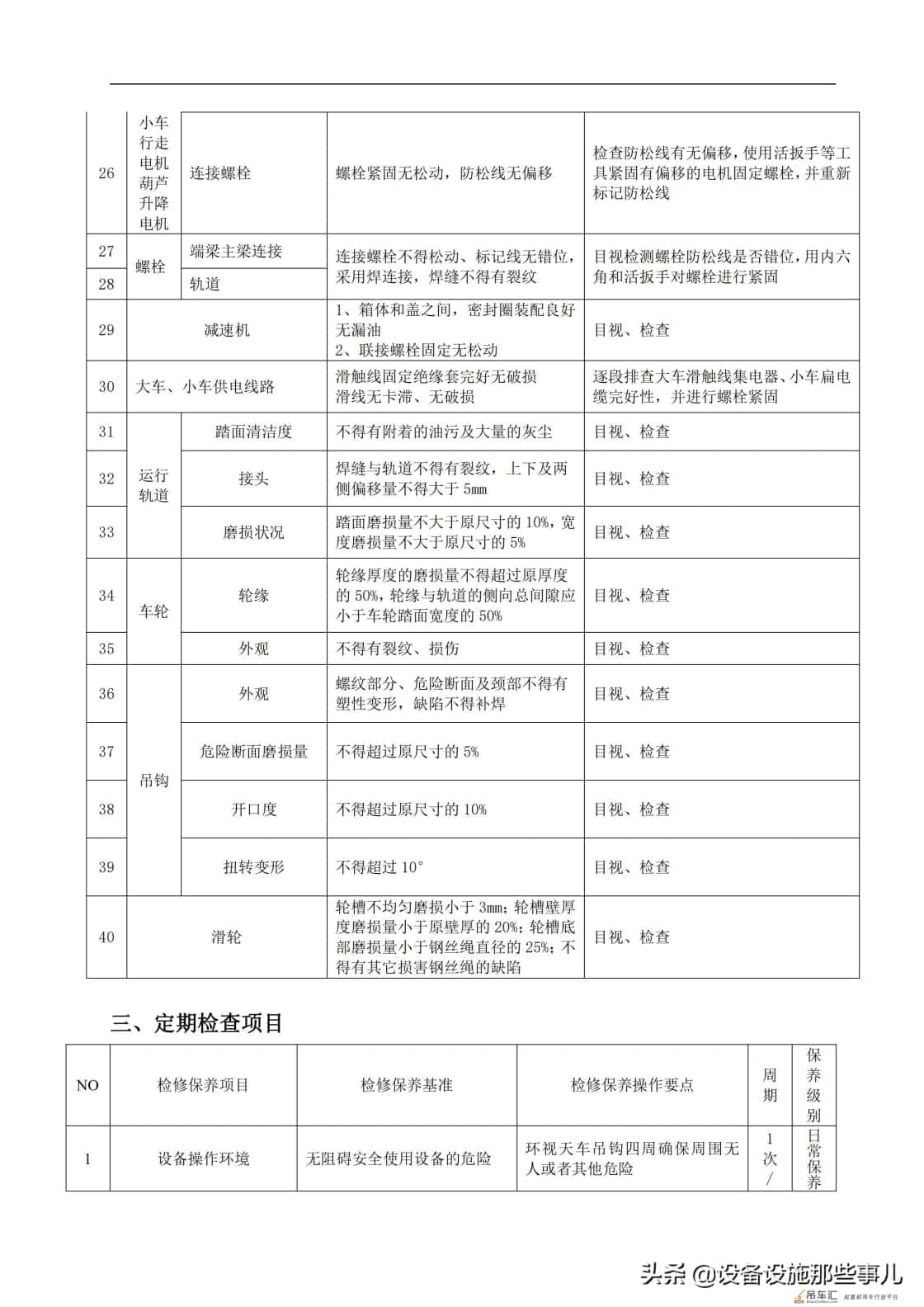 起重机设备维修保养借鉴